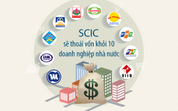 [Infographic] Những chính sách đã tác động lớn tới TTCK Việt Nam 2015