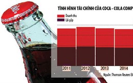 Sức ép của ông chủ Coca-cola