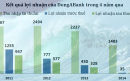 Quá trình tụt dốc thê thảm của DongABank