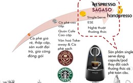 Single-serve khởi động cuộc chiến “làn sóng thứ 3” trong thưởng thức cà phê ở Việt Nam