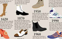 Những mốt giày nam độc đáo trong lịch sử