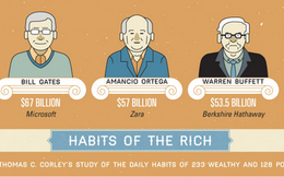 [Infographic] Thói quen của những người giàu có nhất trên thế giới