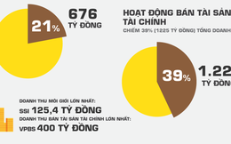 Toàn cảnh kết quả kinh doanh các công ty chứng khoán quý 3/2016