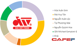 Tập đoàn sở hữu thương hiệu Miwon chuẩn bị thâu tóm Xúc xích Đức Việt với mức giá 32 triệu USD?