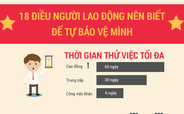 Ai đi làm rồi cũng nên biết 18 điều sau để tự bảo vệ mình khỏi bị ông chủ xâm phạm quyền lợi