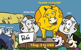 Bán con 'bò sữa' tỷ USD: Tiền nhiều lắm, cứ chờ