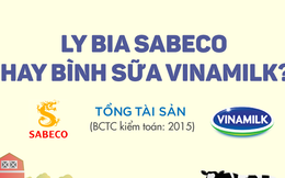 [Infographic] Ly bia Sabeco hay bình sữa Vinamilk?