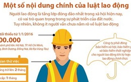 Những quyền lợi được hưởng mà người lao động nên biết