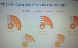 Việt Nam nằm trong 10 quốc gia lạc quan nhất thế giới