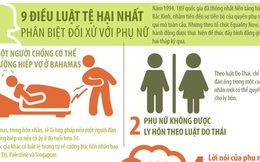 [Infographics] 9 điều luật tệ hại nhất phân biệt đối xử với phụ nữ