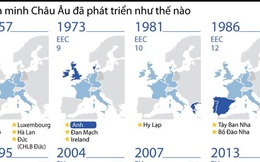 [Infographics] Liên minh châu Âu đã phát triển như thế nào?