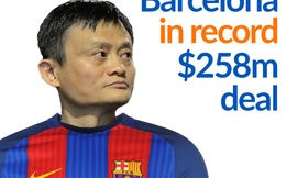 Alibaba sắp xuất hiện trên áo đấu của Barcelona
