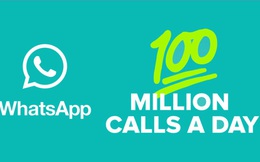 WhatsApp đạt mốc 100 triệu cuộc gọi một ngày, đe dọa Skype