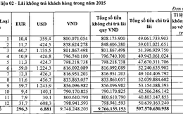 Sau kiểm toán, Vietcombank sẽ trả lãi cho mỗi khách hàng hơn 1.000 đồng