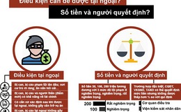 [Infographic] Ai được nộp tiền tại ngoại?