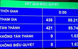 Đầu mối quản nợ công "đã được cơ quan có thẩm quyền đồng ý"