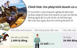 [Infographics] Chính thức cho phép tổ chức kinh doanh cá cược