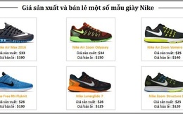 Sản xuất chỉ 30 USD lại bán giá 150 USD, Nike và Adidas đang lãi to trên mỗi đôi giày bán ra? Bài phân tích sau sẽ khiến bạn giật mình