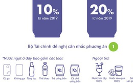 [Infographic] Những loại thuế Bộ Tài chính đang đề xuất tăng