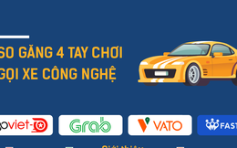 So găng Go-Viet vs Grab vs VATO vs FastGo: Ai là hùm thật? Ai là "hổ giấy"?