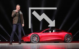 Hội đồng quản trị của Tesla thất bại thảm hại