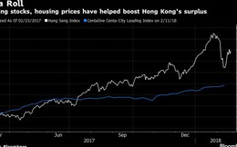 Hong Kong 'đau đầu' vì quá nhiều tiền