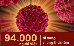 Bản đồ ung thư thế giới mới nhất: Việt Nam đang đứng thứ bao nhiêu?