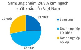 6 mảng xám của kinh tế Việt Nam năm 2017 qua báo cáo thẩm tra của Ủy ban kinh tế Quốc hội