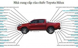 Sự nhẫn nhịn của Toyota: Bị Mỹ áp thuế do bán quá rẻ, Toyota “bình tĩnh” xây nhà máy và tiếp tục sản xuất “rẻ rề” ngay tại đất Mỹ để đá văng đối thủ