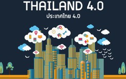 "Thái Lan 4.0" và khoản cược lớn nhằm thoát bẫy "thu nhập trung bình"