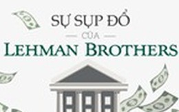 [Infographic] Lehman Brothers và vụ sụp đổ chấn động thị trường thế giới năm 2008