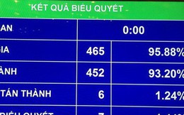 Từ 1/7/2019 tất cả cán bộ, công chức phải kê khai tài sản, thu nhập