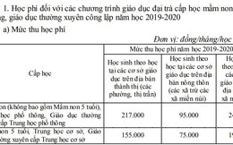 Trường mầm non chính thức tăng học phí từ năm học 2019-2020, cha mẹ chú ý để khỏi... giật mình