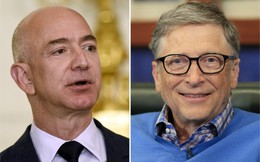 Các siêu tỷ phú như Jeff Bezos hay Bill Gates sẽ mất đến 8% giá trị tài sản trong 1 năm, 50% trong 15 năm, nếu dự luật thuế mới được áp dụng