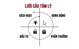 Lưỡi câu tâm lý: Thủ thuật gây nghiện 4 bước chẳng khác gì ma túy của các ứng dụng trên smartphone như Facebook, YouTube hay Pinterest...