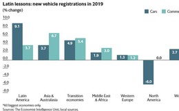 The Economist: Ngành ôtô đối mặt với cú sốc nguồn cung năm 2019