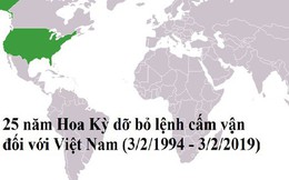 25 năm dỡ bỏ lệnh cấm vận, quan hệ Việt - Mỹ giờ ra sao?
