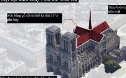 Cháy Nhà thờ Đức Bà Paris gây thiệt hại khổng lồ tới mức nào?