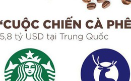 [Infographic] Cuộc chiến cà phê 5,8 tỷ USD ở Trung Quốc