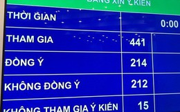 Quốc hội không đồng ý cấm điều khiển phương tiện giao thông khi trong máu có nồng độ cồn