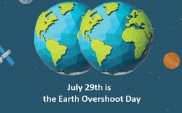 Earth Overshoot Day - thời điểm nhân loại lạm dụng tài nguyên vượt ngưỡng phục hồi của Trái đất lại đến, và nó là sớm nhất lịch sử