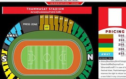 Thái Lan sẽ thu thêm 3% phụ phí trong 2.244 vé cho fan Việt
