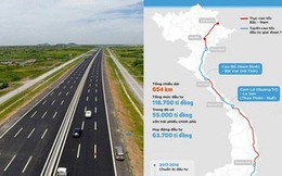Huỷ thầu quốc tế cao tốc Bắc-Nam, một nửa hồ sơ có yếu tố Trung Quốc