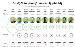 Đo độ 'hào phóng' của các tỷ phú Mỹ