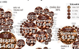 Bản đồ xuất khẩu cà phê thế giới