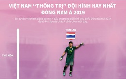 [Infographics] Điểm mặt đội hình hay nhất Đông Nam Á 2019