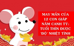 Soi vận may của 12 con giáp năm Canh Tý: Tuổi Thìn được 'độ' nhiệt tình, tuổi Thân có tới 3 sao tốt chiếu mệnh, tuổi Mùi tình duyên nở hoa!