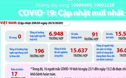 Bộ Y tế huy động lực lượng toàn ngành, cán bộ nghỉ hưu chiến đấu với dịch COVID-19