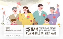 25 năm từ “người dưng” hóa “người thân” của Nestle’ tại Việt Nam