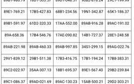 Công an đề nghị 580 chủ phương tiện sau nhanh chóng nộp phạt nguội theo Nghị định 168
